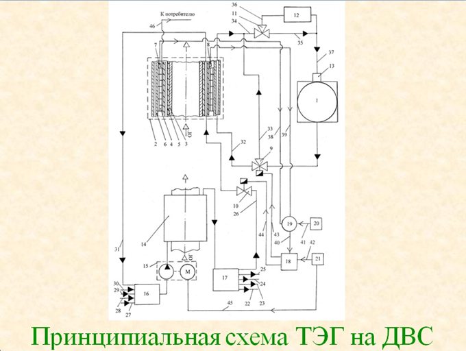Принципиальная схема ТЭГ на ДВС